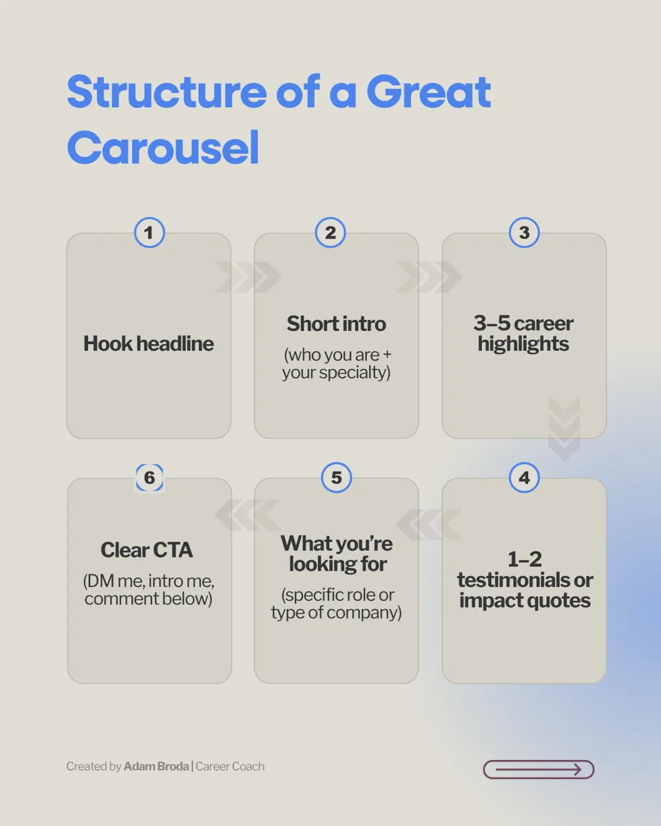 Carousel slide 4: Structure of a great carousel