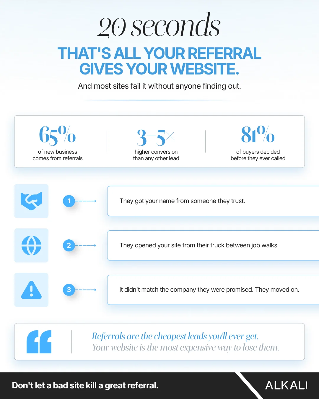 Alkali infographic: 20 seconds: that’s all your referral gives your website