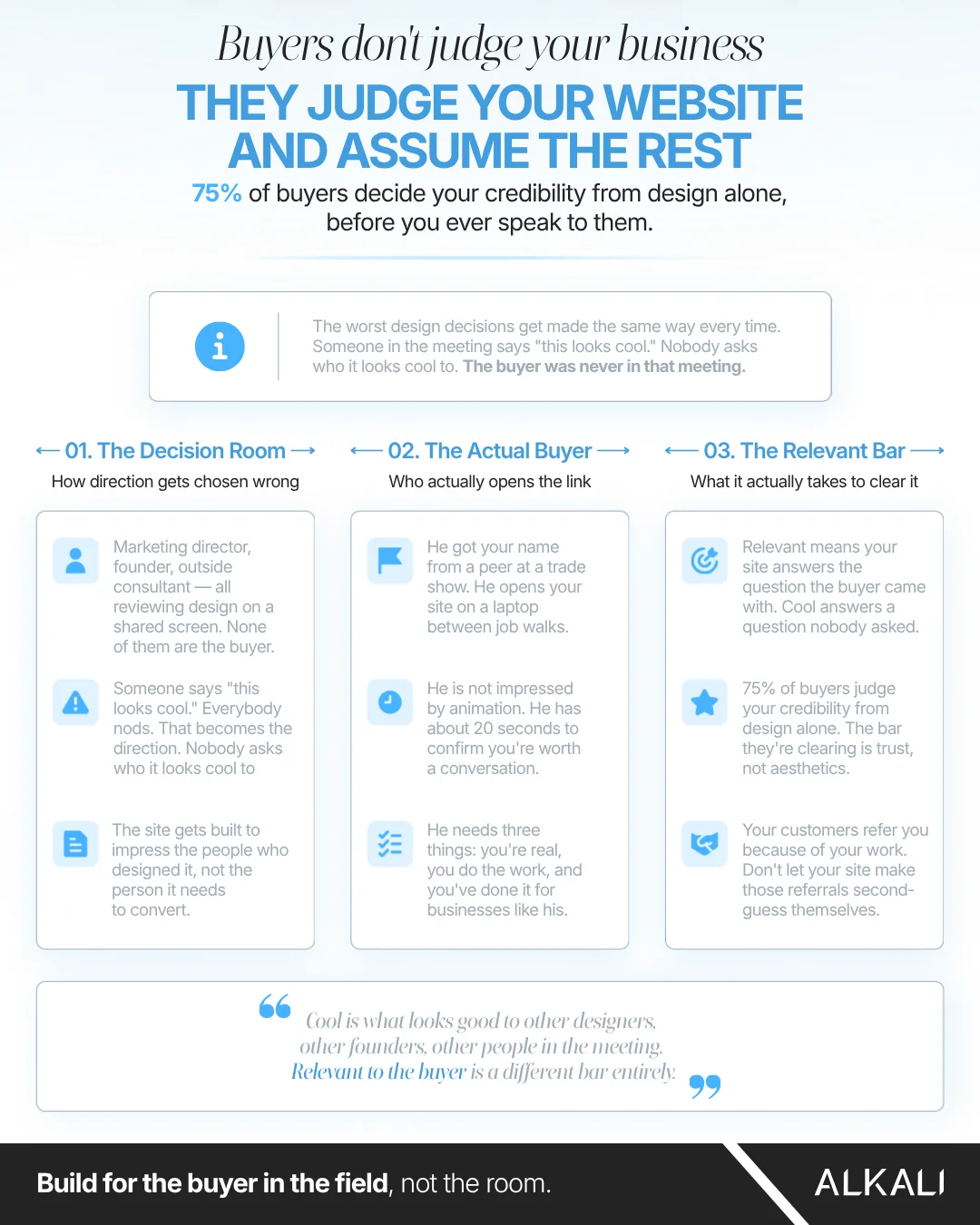 Alkali infographic: Buyers don’t judge your business, they judge your website