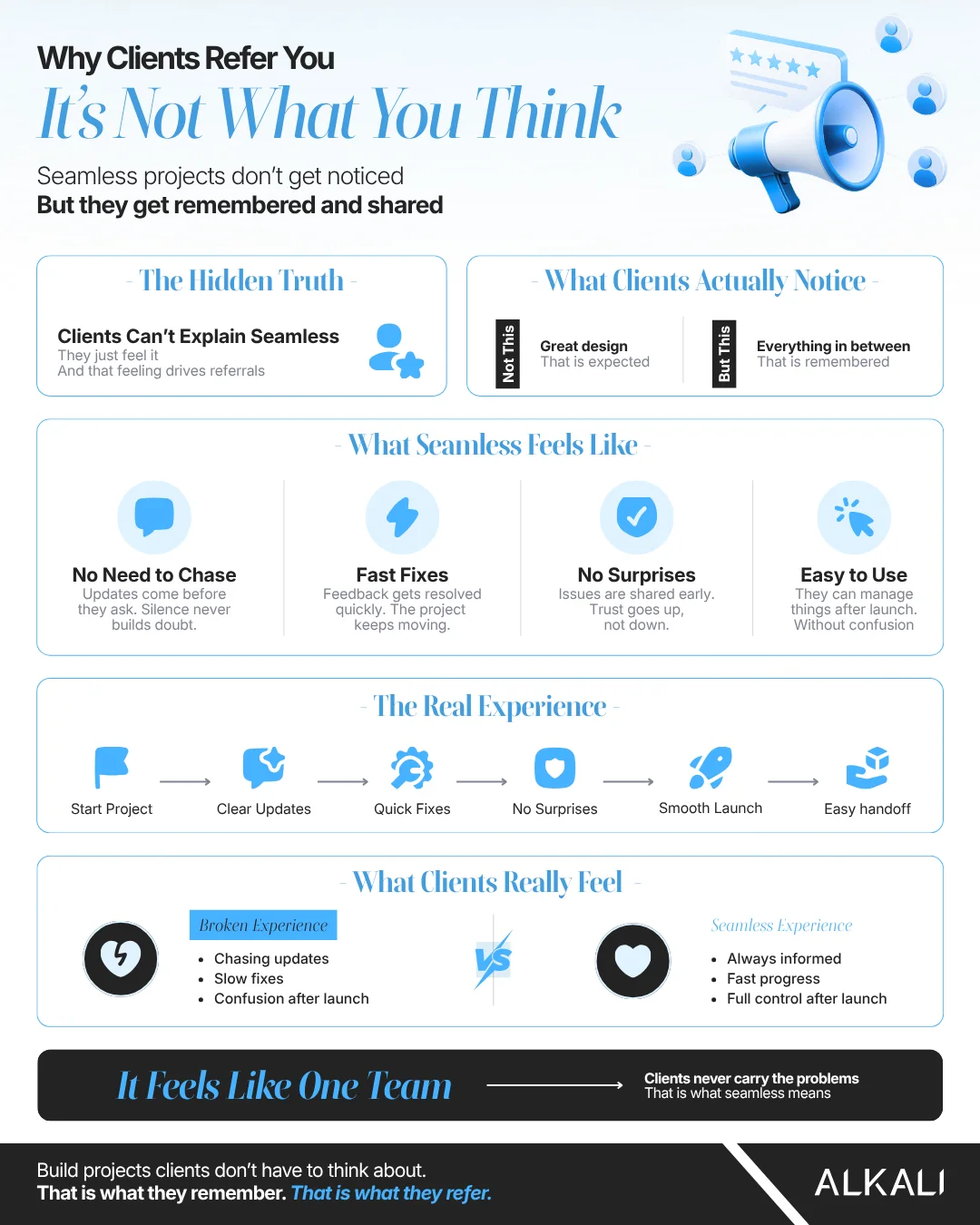 Alkali infographic: Why clients refer you: it’s not what you think