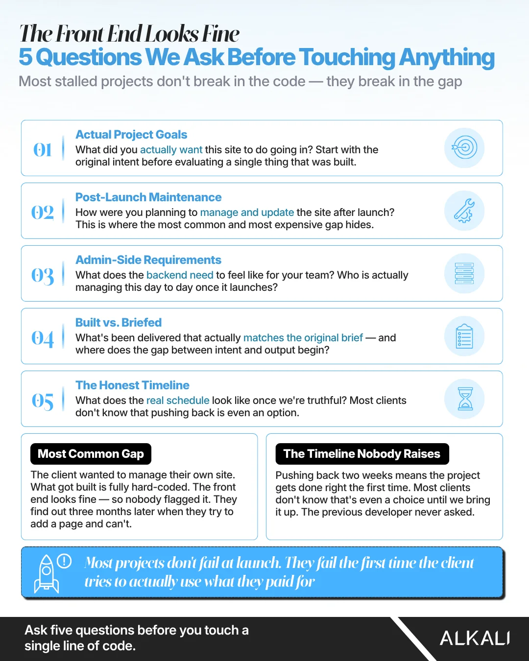 Alkali infographic: The front end looks fine: 5 questions before touching anything