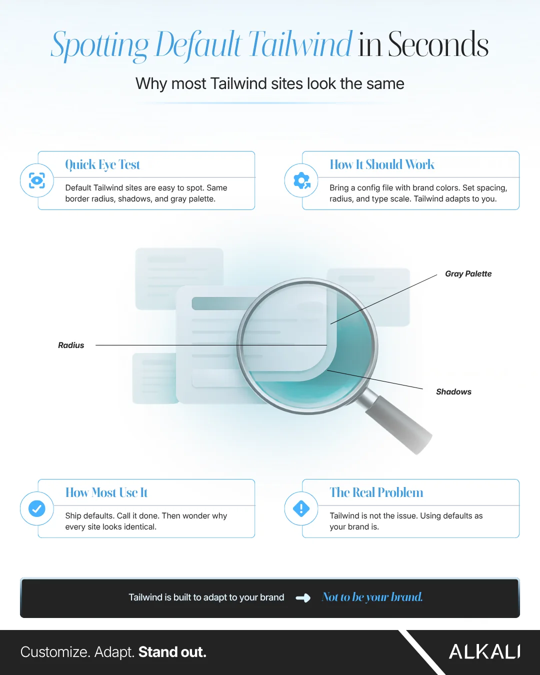 Alkali infographic: Spotting default Tailwind in seconds