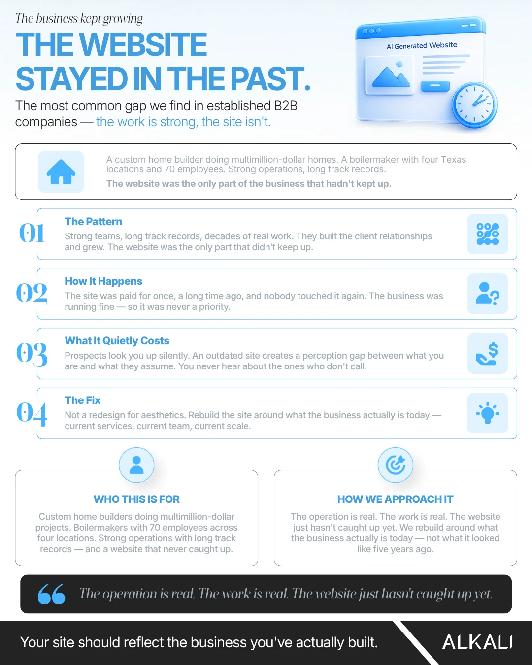 Alkali infographic: The website stayed in the past