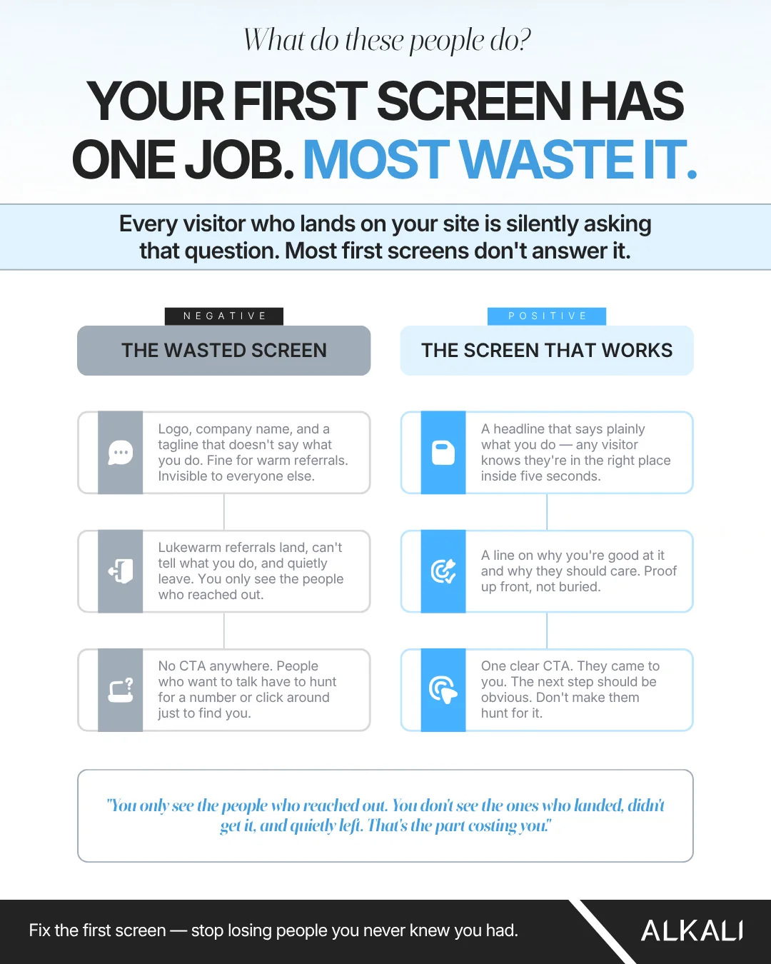 Alkali infographic: Your first screen has one job: most waste it