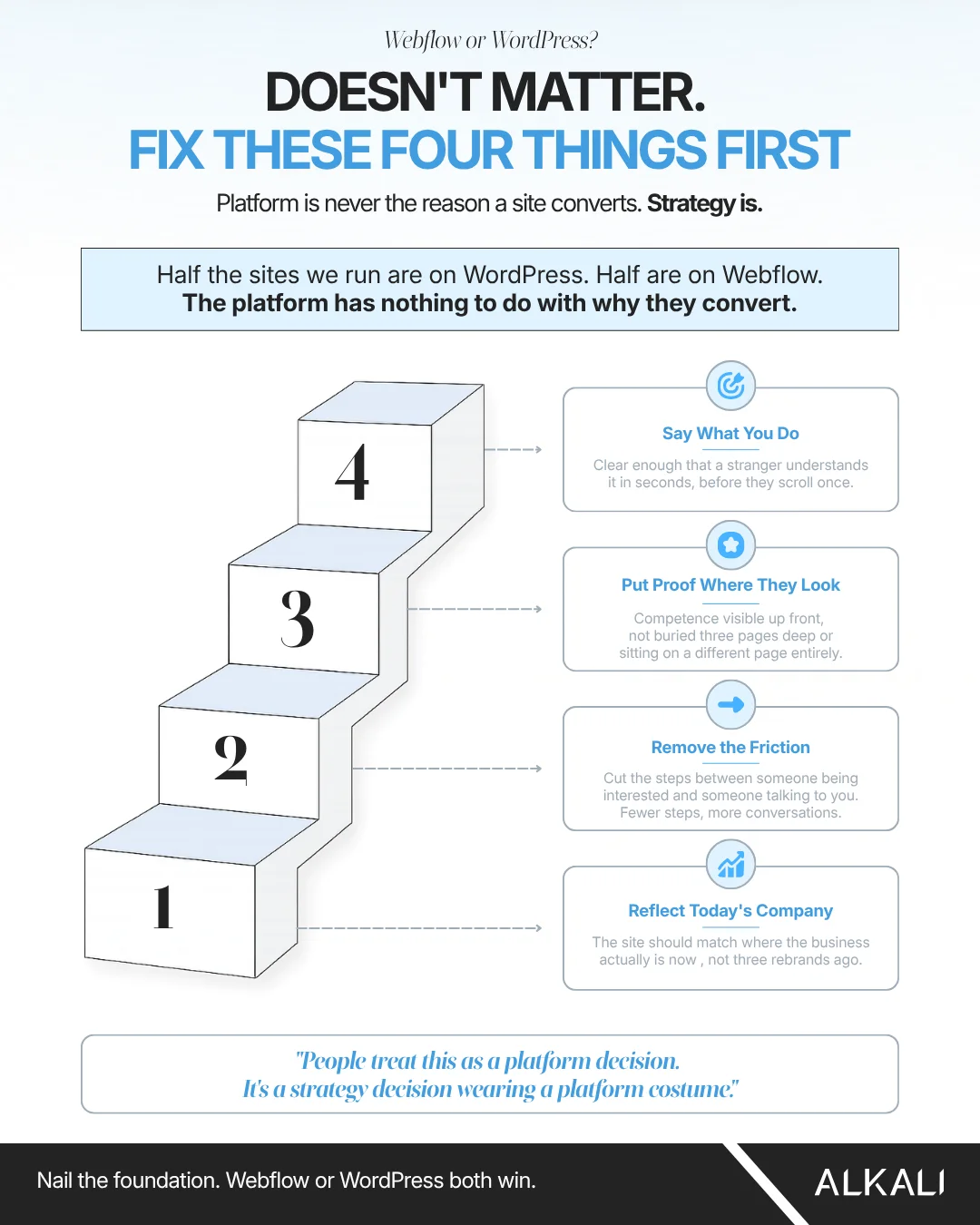 Alkali infographic: Webflow or WordPress? Fix these four things first
