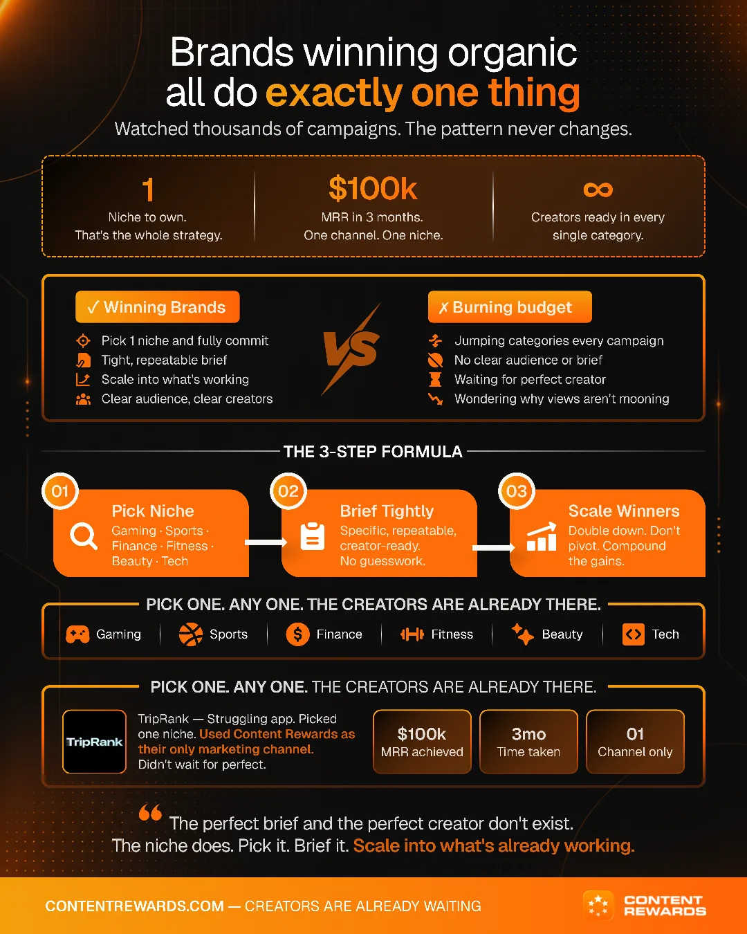 Infographic: Brands winning organic all do exactly one thing
