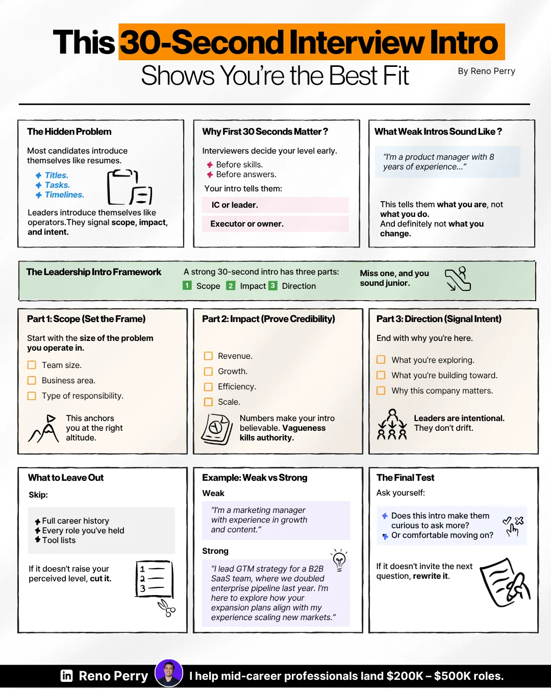 Reno Perry infographic: This 30-second interview intro shows you’re the best fit