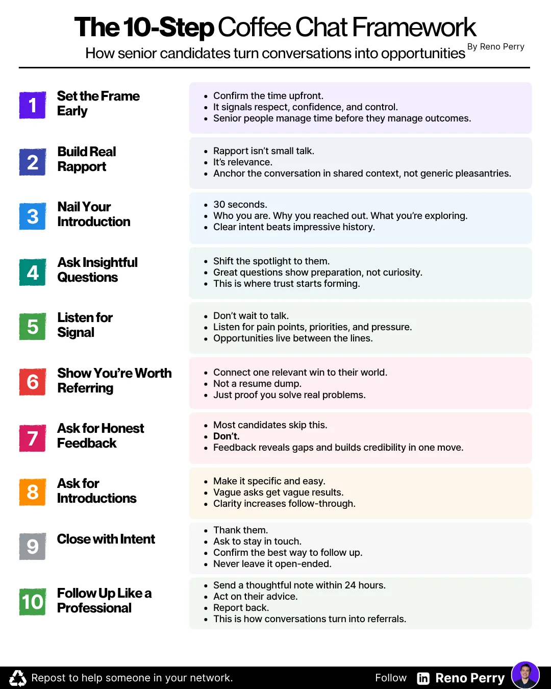 Reno Perry infographic: The 10-step coffee chat framework