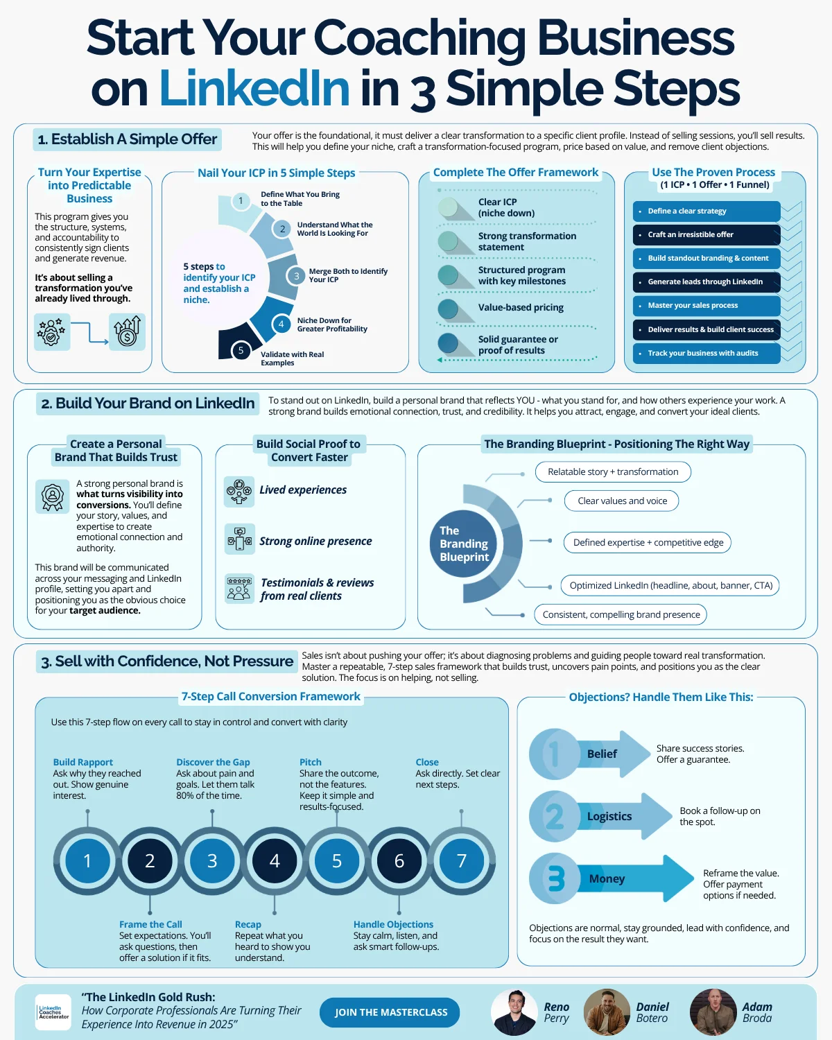 Infographic: Start your coaching business on LinkedIn in 3 simple steps